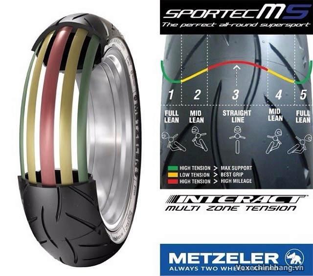 Vỏ xe metzeler sản xuất ở đâu lốp metzeler có tốt không - 3